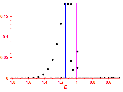 Strength function